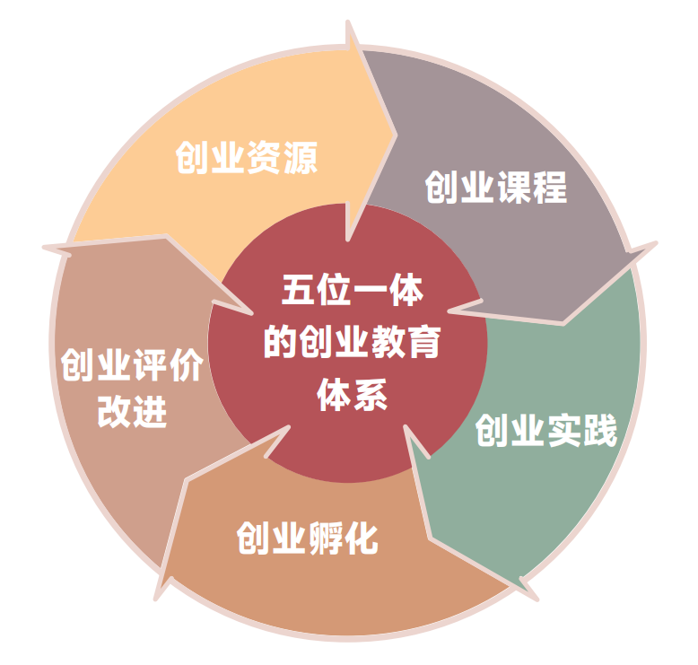 1金3银！bat365中文官方网站在中国国际大学生创新大赛斩获第六个全国金奖！ 第 14 张