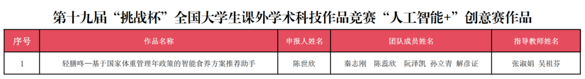 公示丨关于推荐参加第十九届“挑战杯”全国大学生课外学术科技作品竞赛“人工智能+”创意赛的名单公示