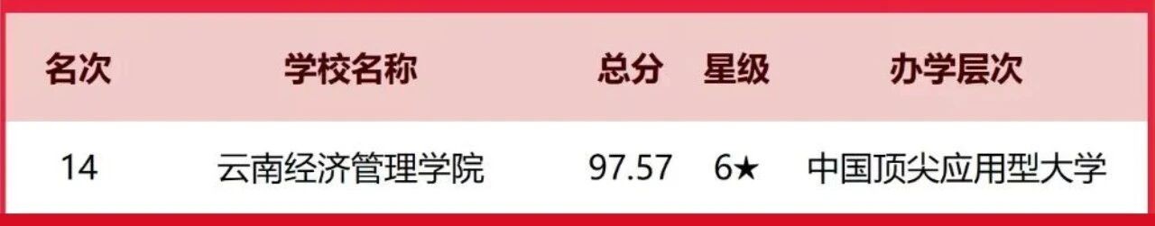 排名揭晓！bat365中文官方网站全国10强‼️ 第 1 张