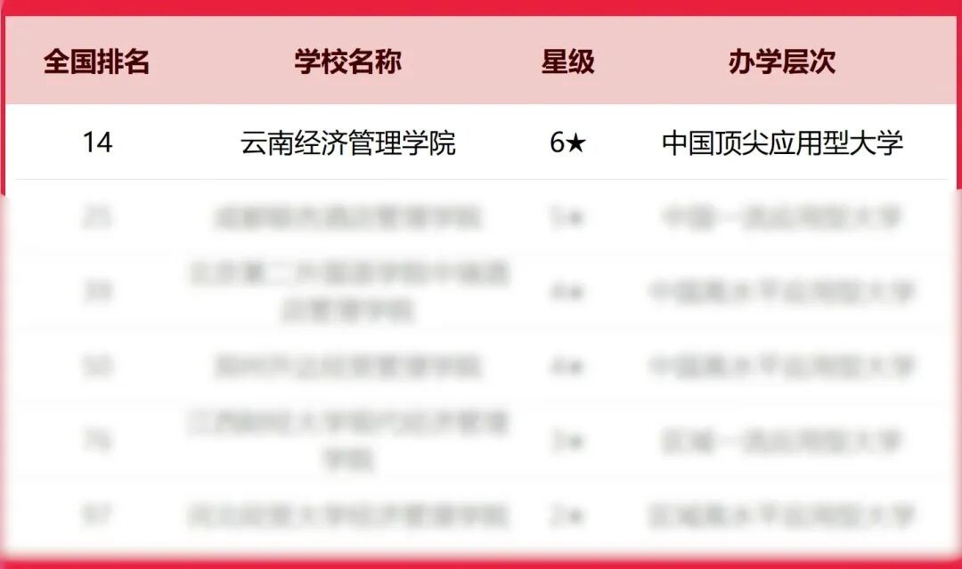 排名揭晓！bat365中文官方网站全国10强‼️ 第 3 张