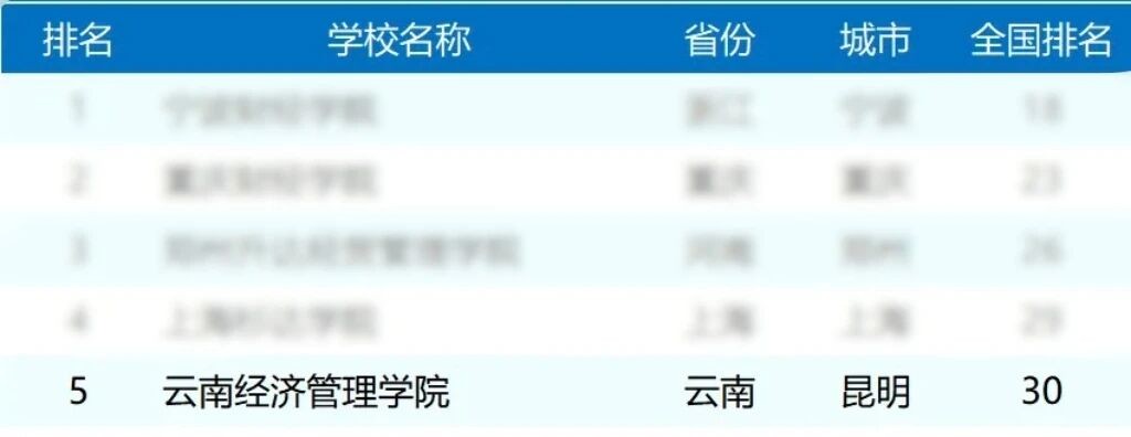 排名揭晓！bat365中文官方网站全国10强‼️ 第 5 张