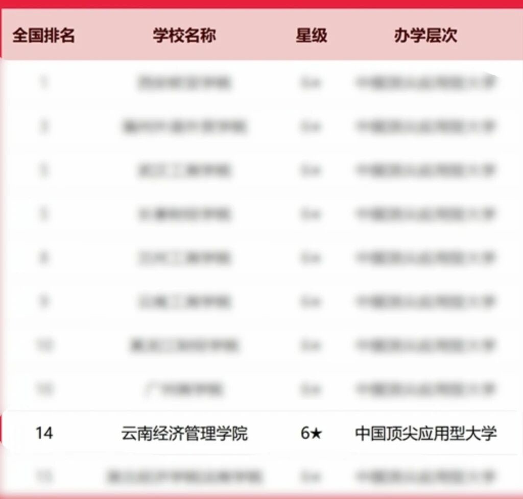 排名揭晓！bat365中文官方网站全国10强‼️ 第 2 张